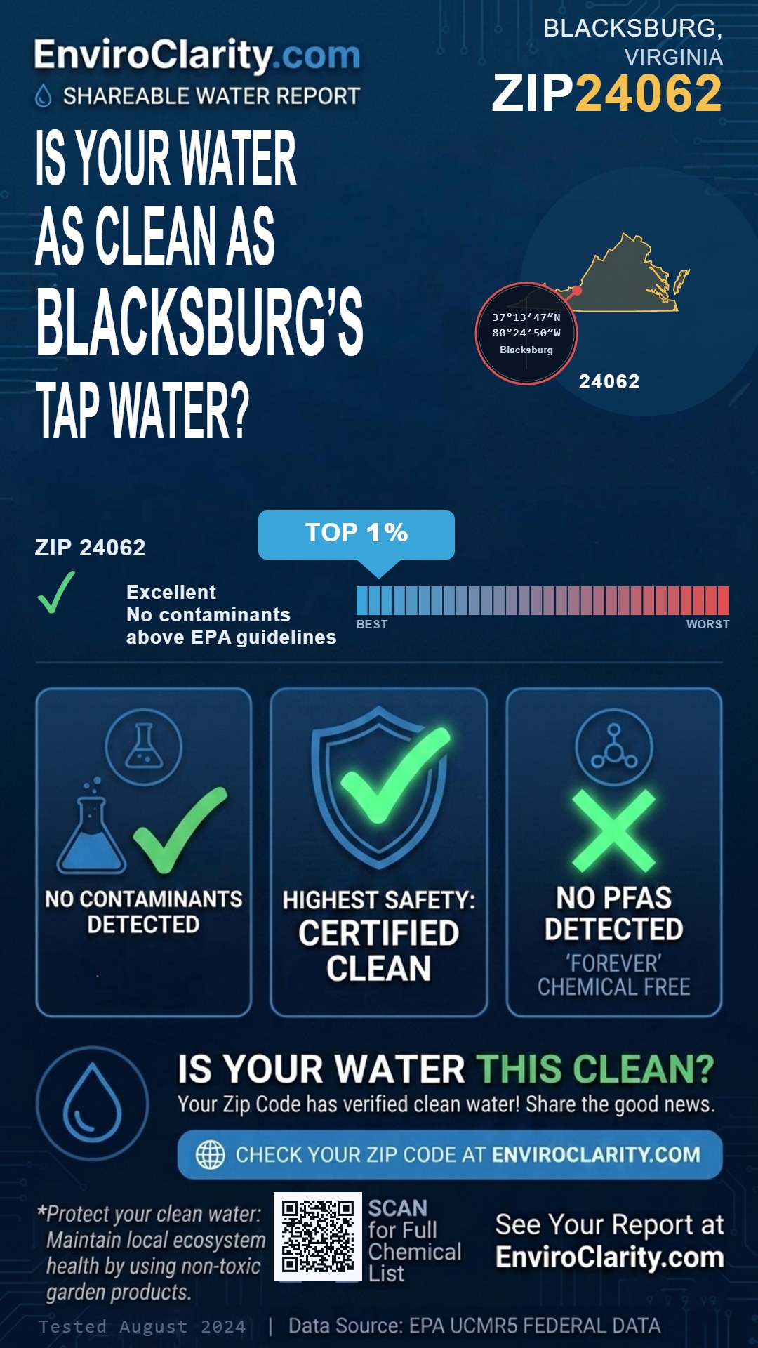 24062 water quality report infographic