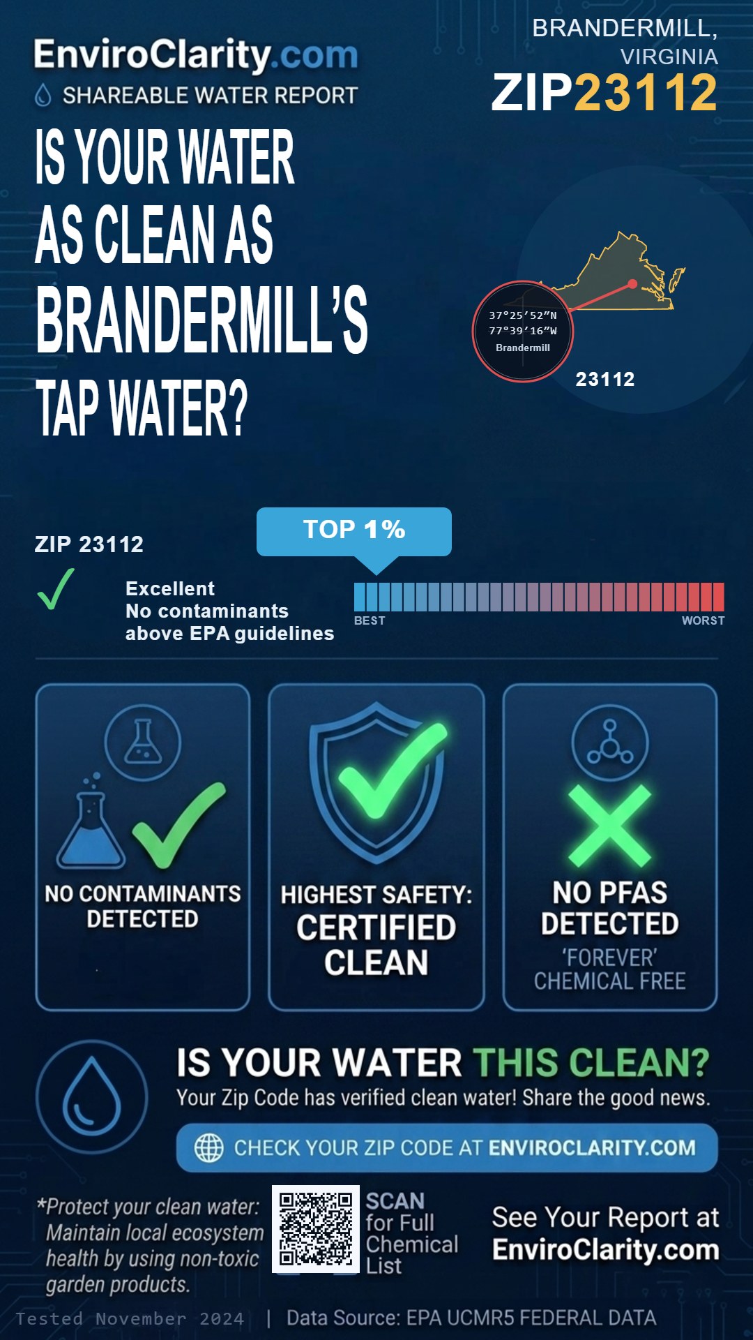 23112 water quality report infographic