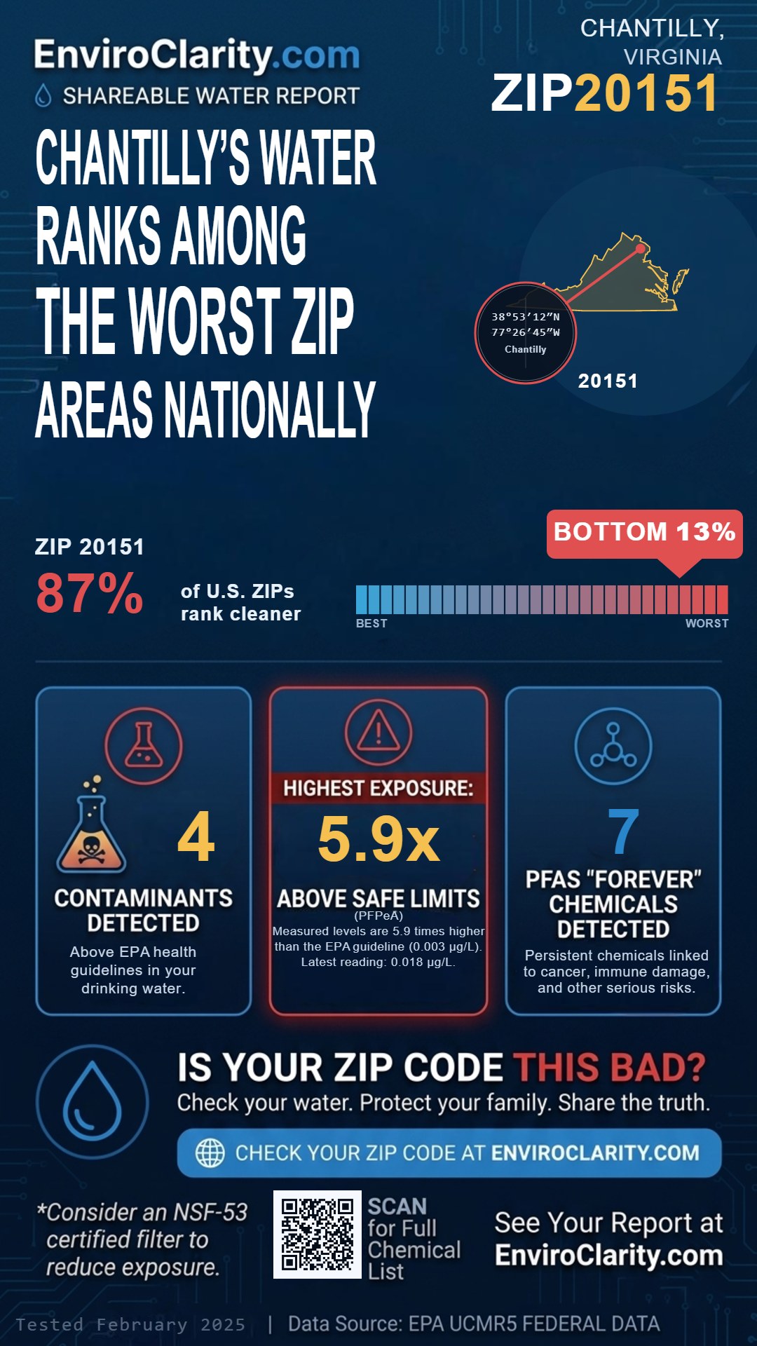 20151 water quality report infographic