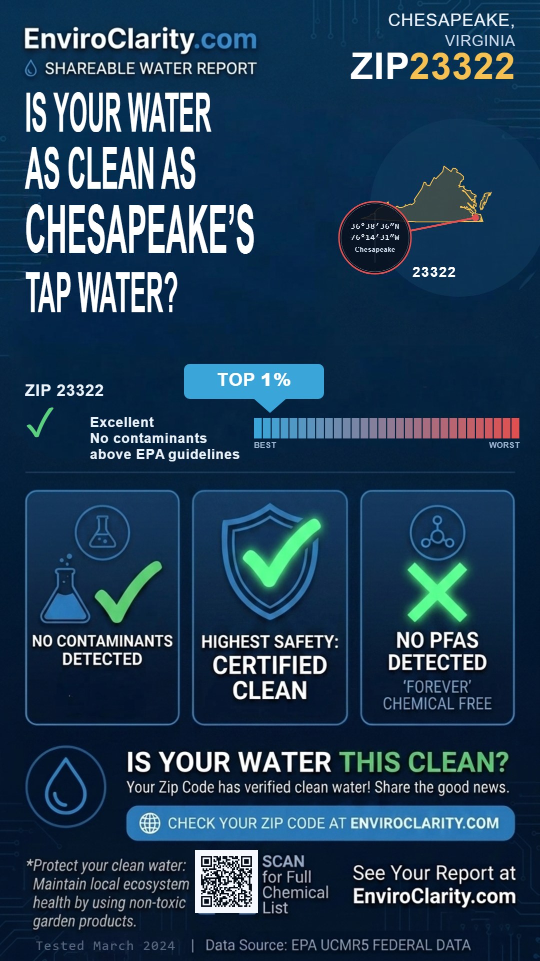 23322 water quality report infographic