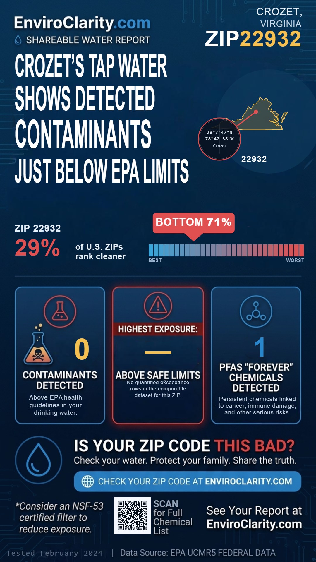 22932 water quality report infographic