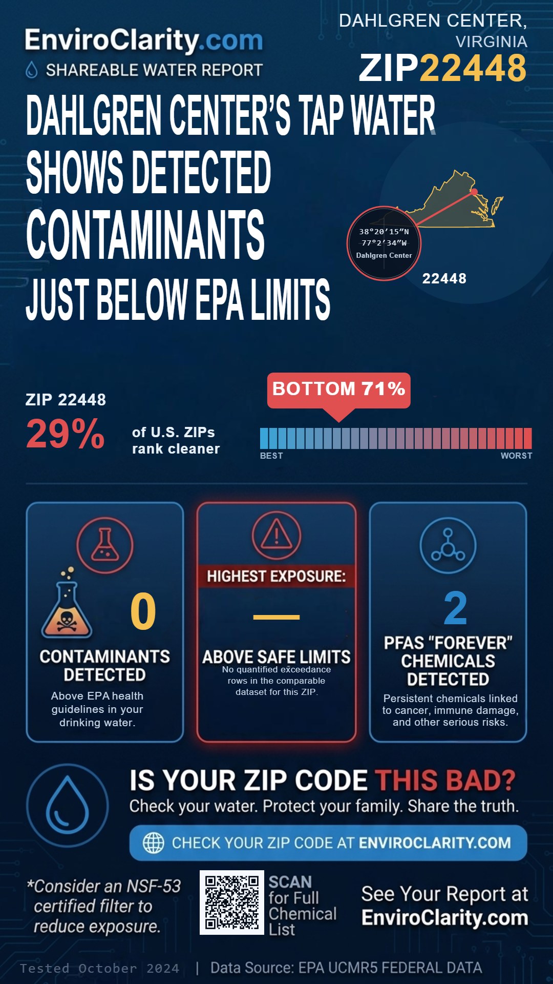 22448 water quality report infographic
