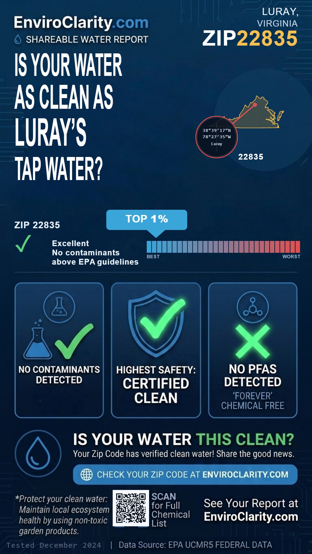 22835 water quality report infographic
