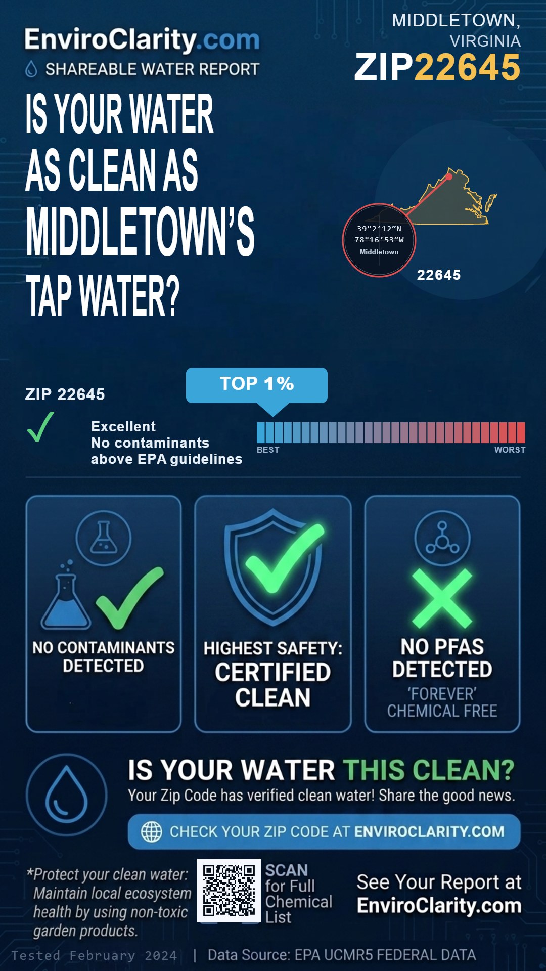 22645 water quality report infographic