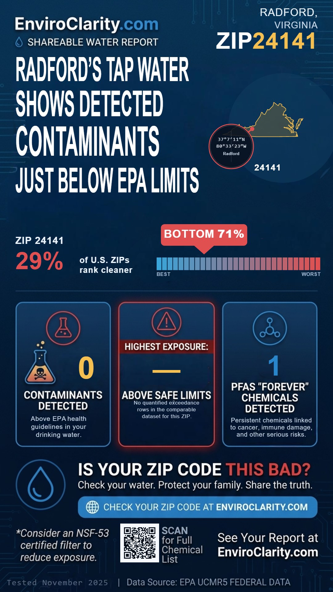 24141 water quality report infographic
