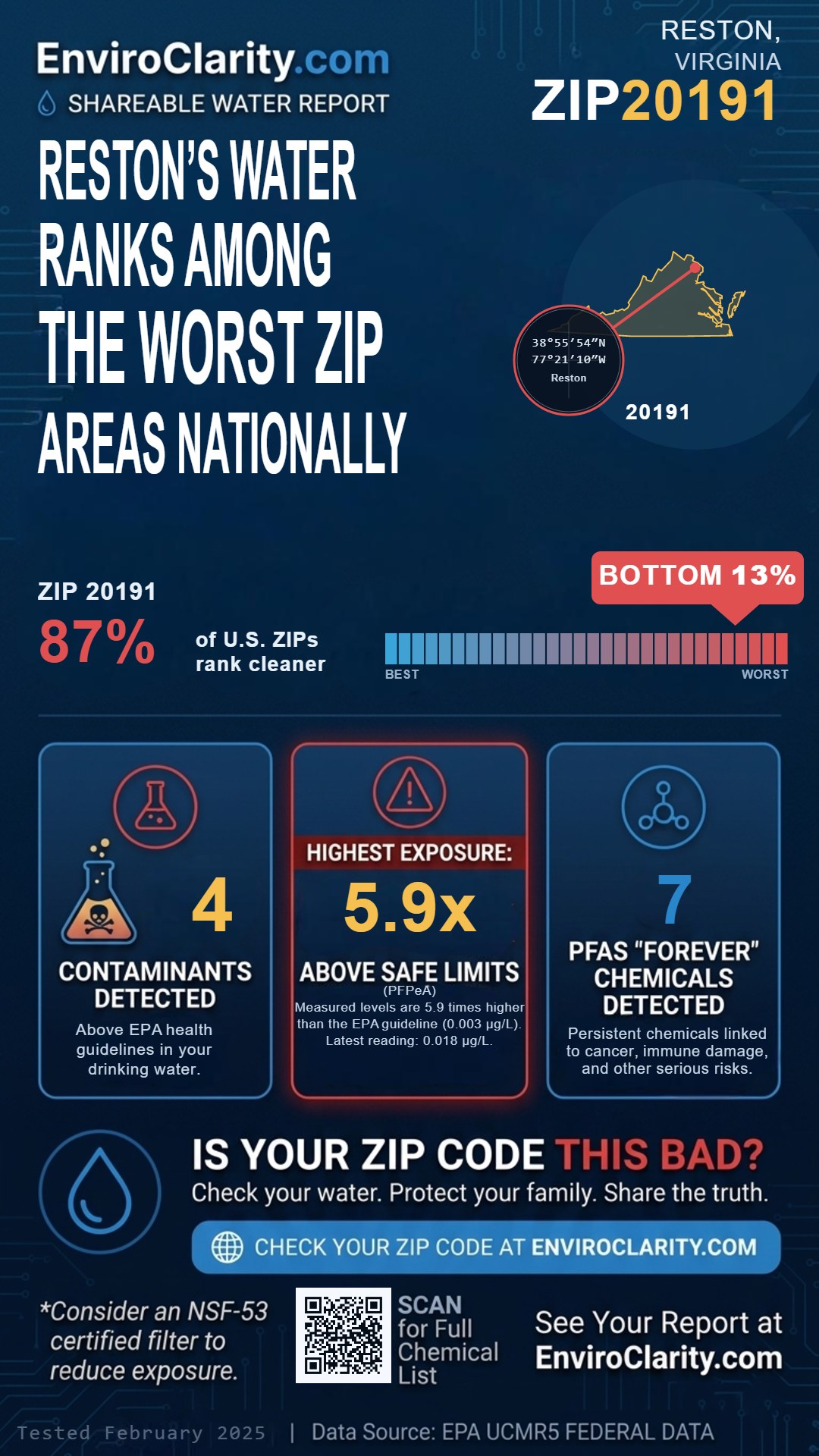 20191 water quality report infographic