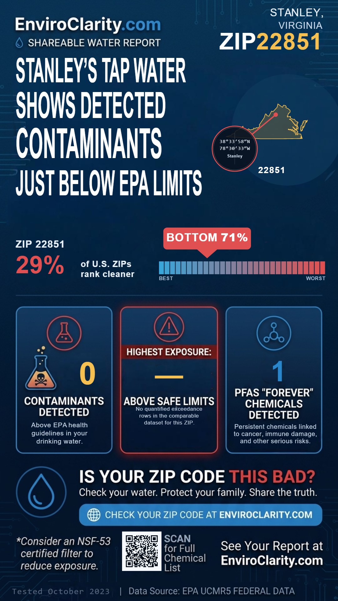 22851 water quality report infographic