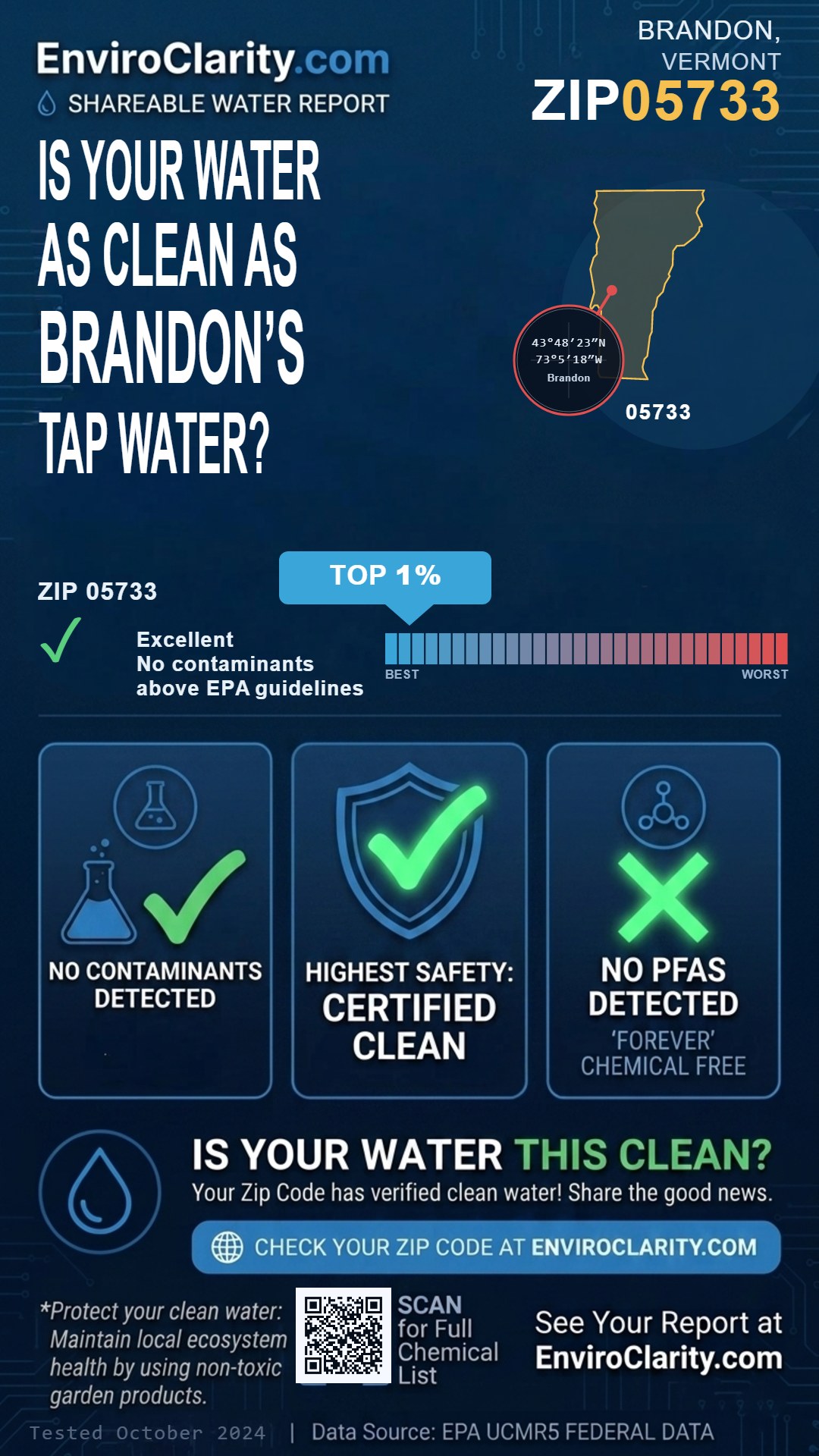 05733 water quality report infographic