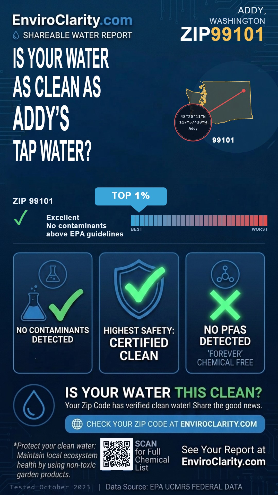 99101 water quality report infographic
