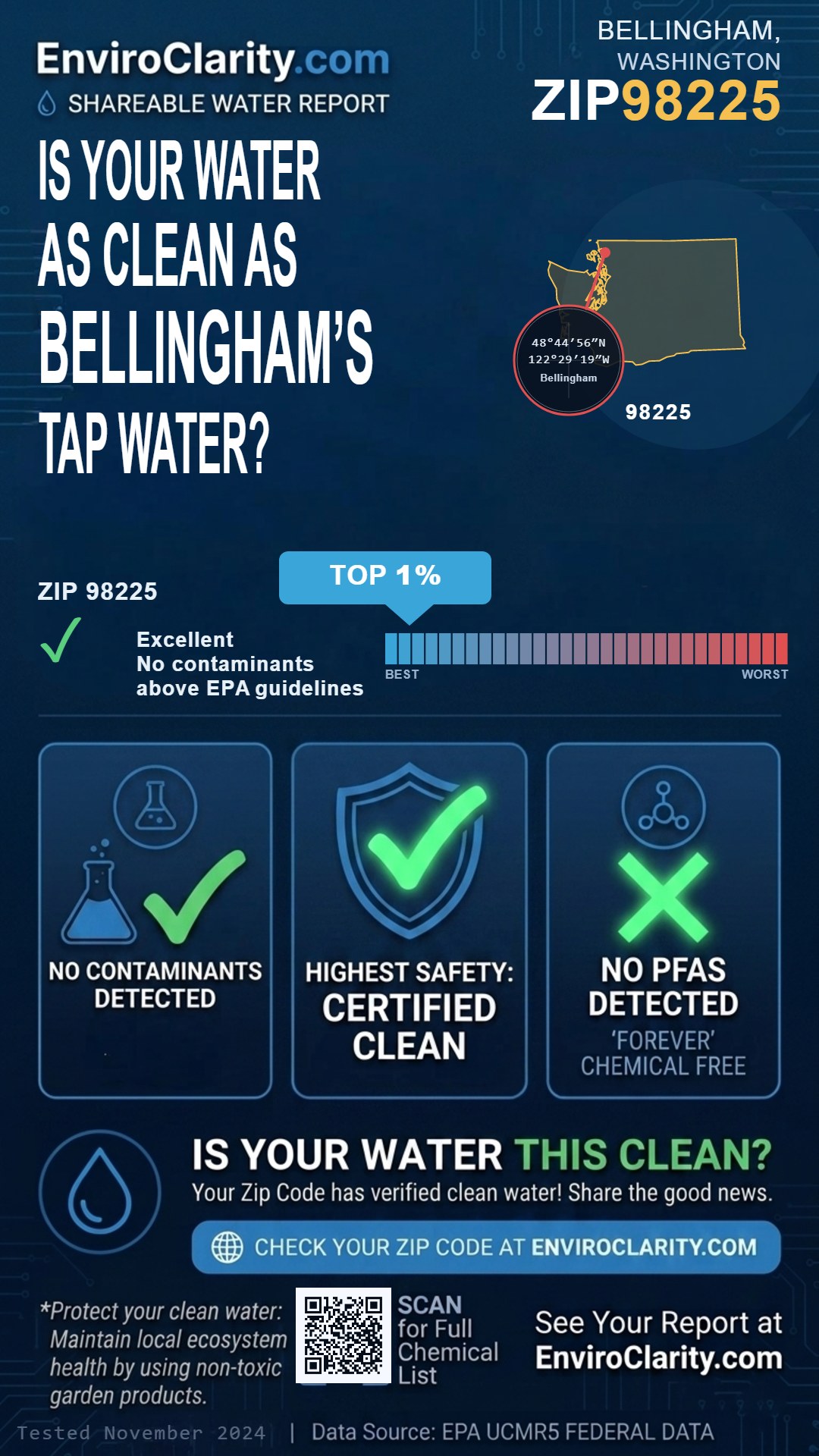 98225 water quality report infographic