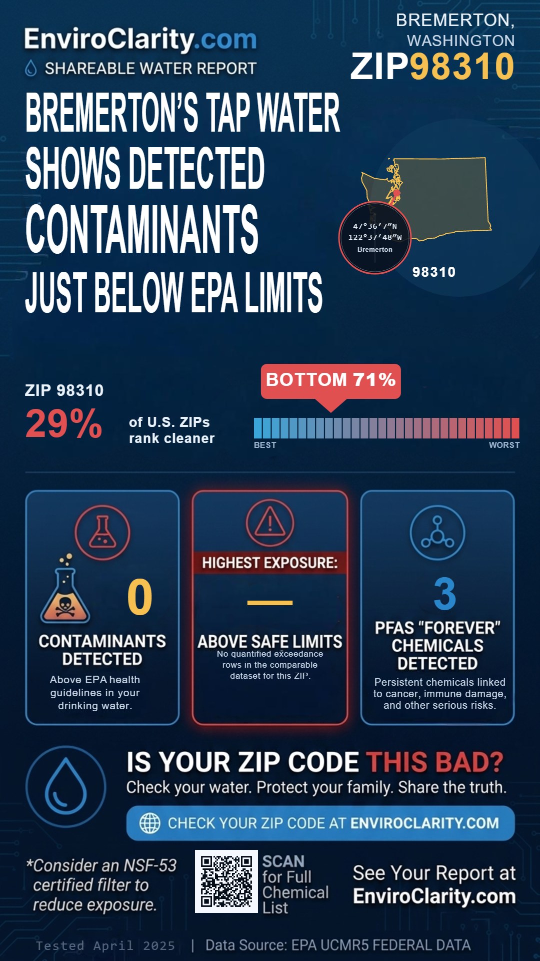 98310 water quality report infographic
