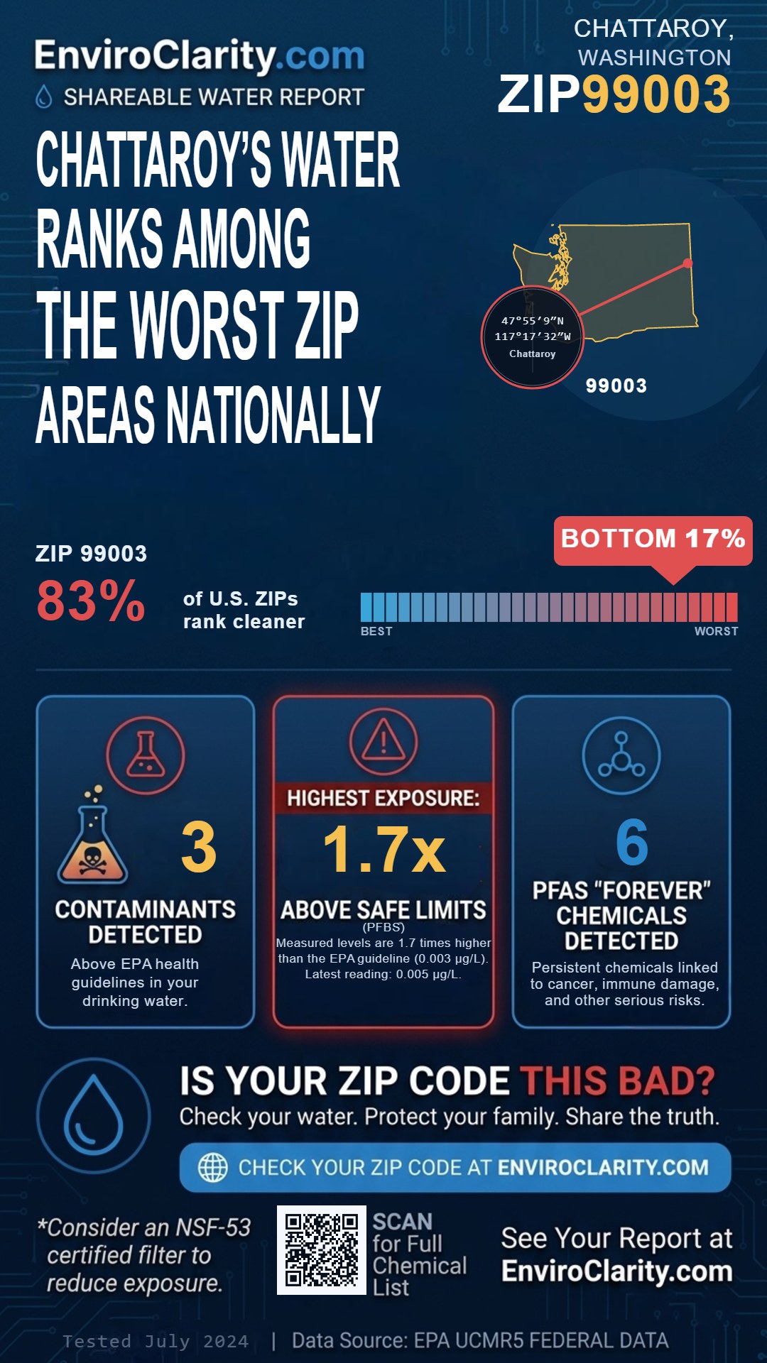 99003 water quality report infographic