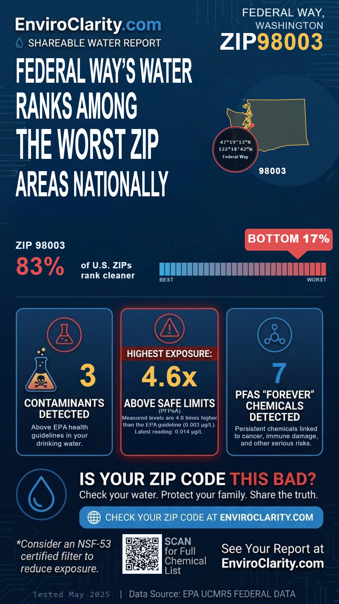98003 water quality report infographic