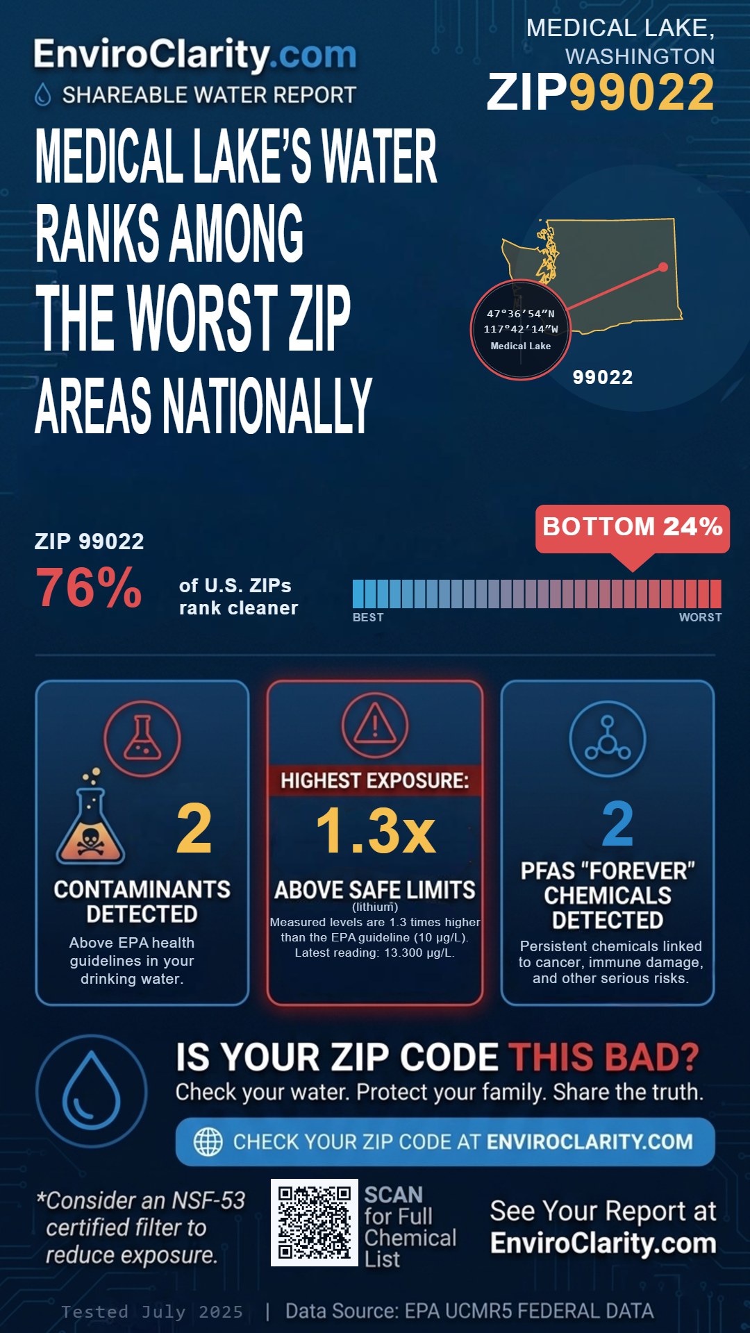99022 water quality report infographic