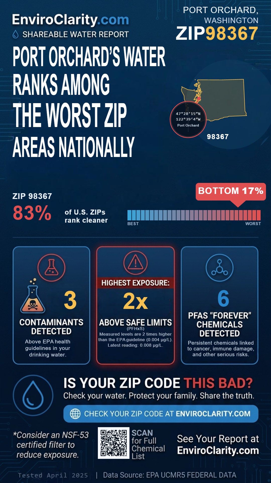 98367 water quality report infographic