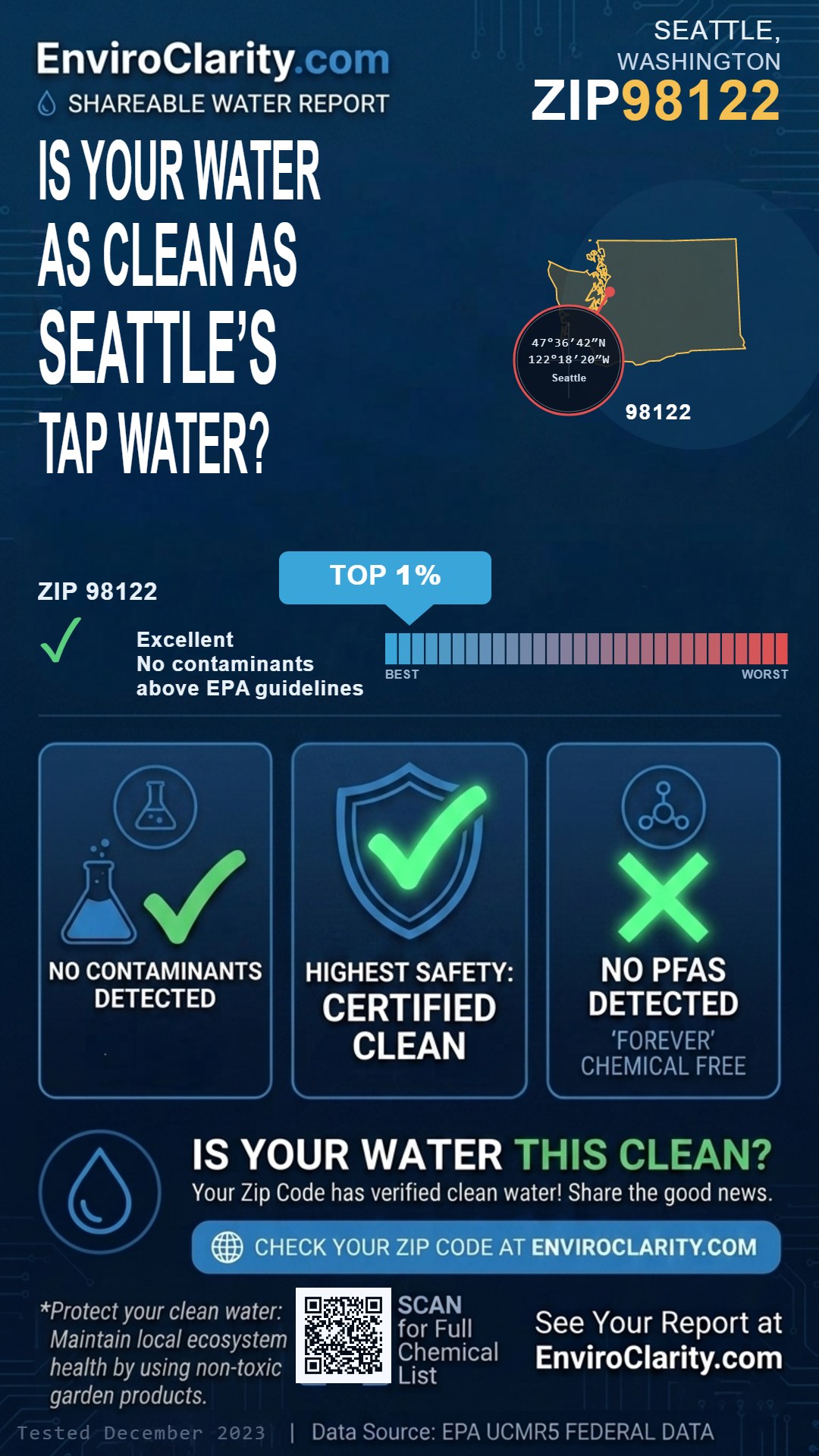 98122 water quality report infographic