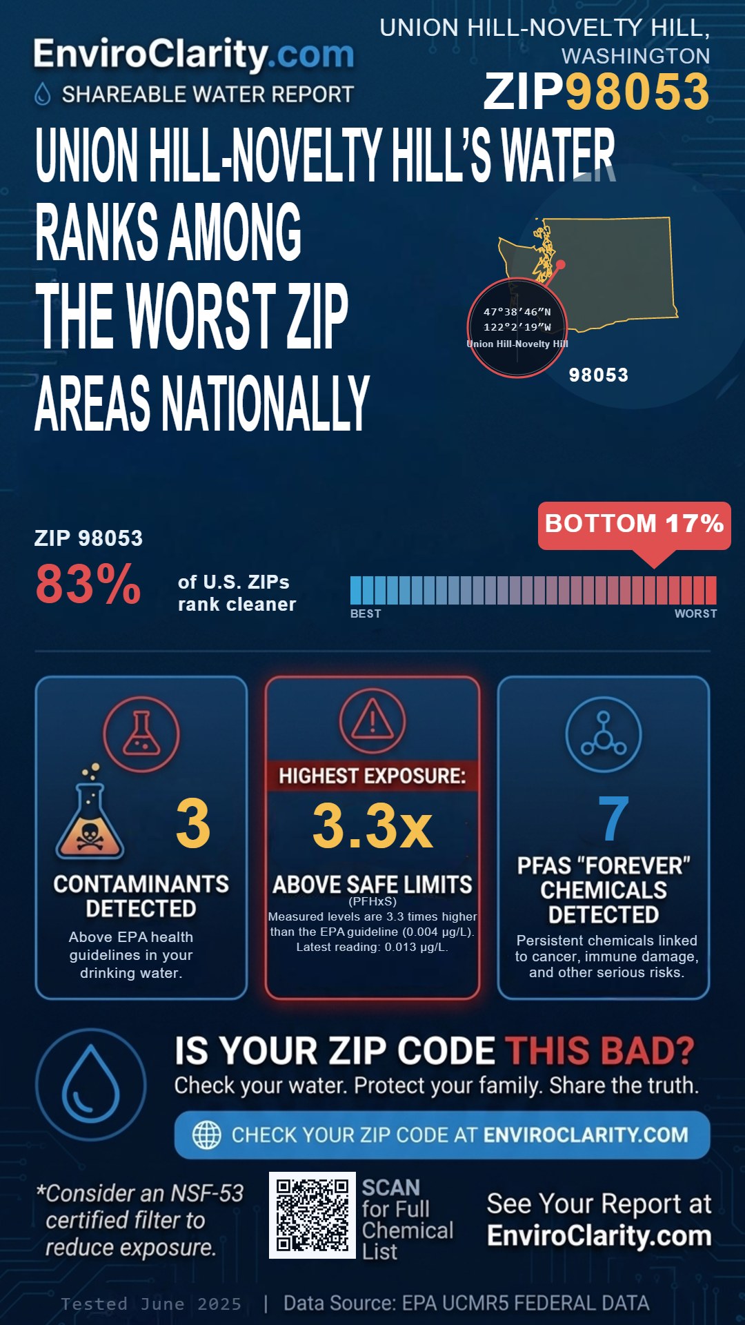98053 water quality report infographic