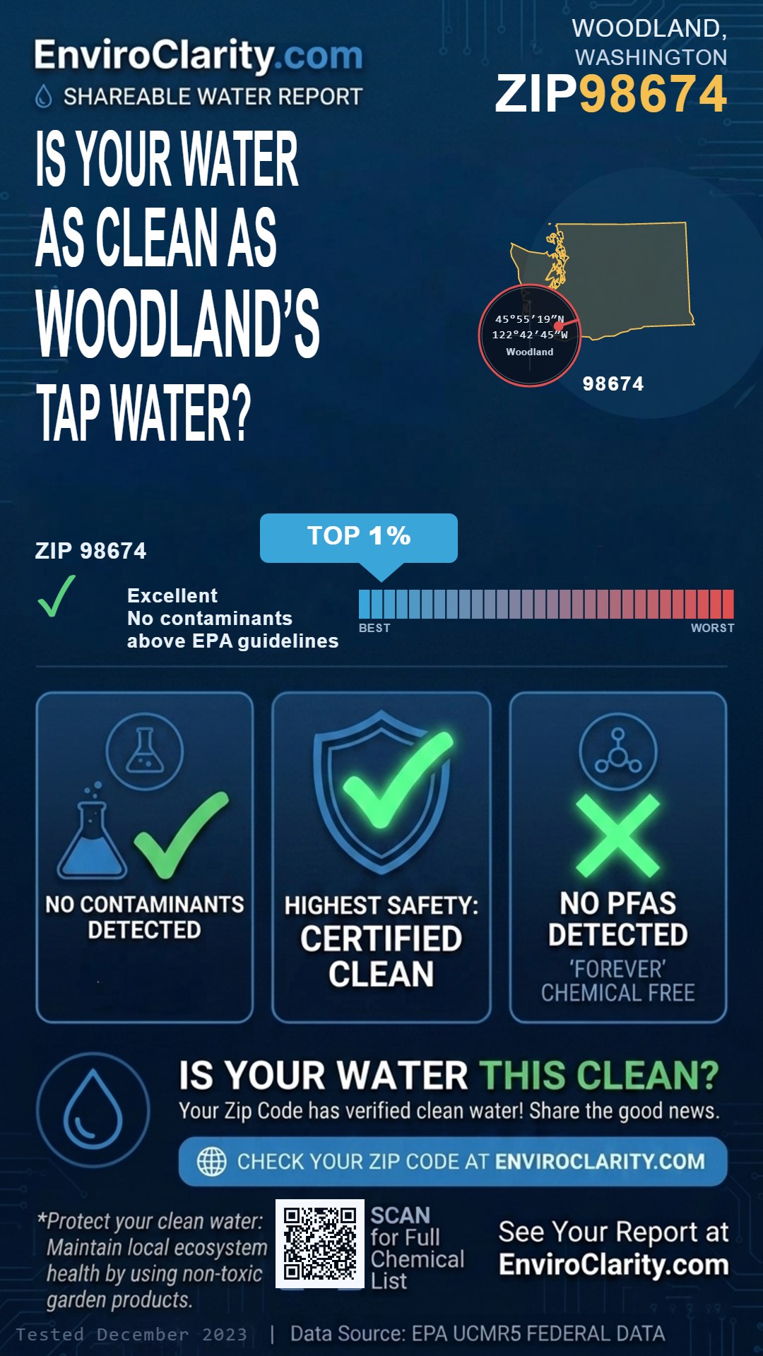 98674 water quality report infographic