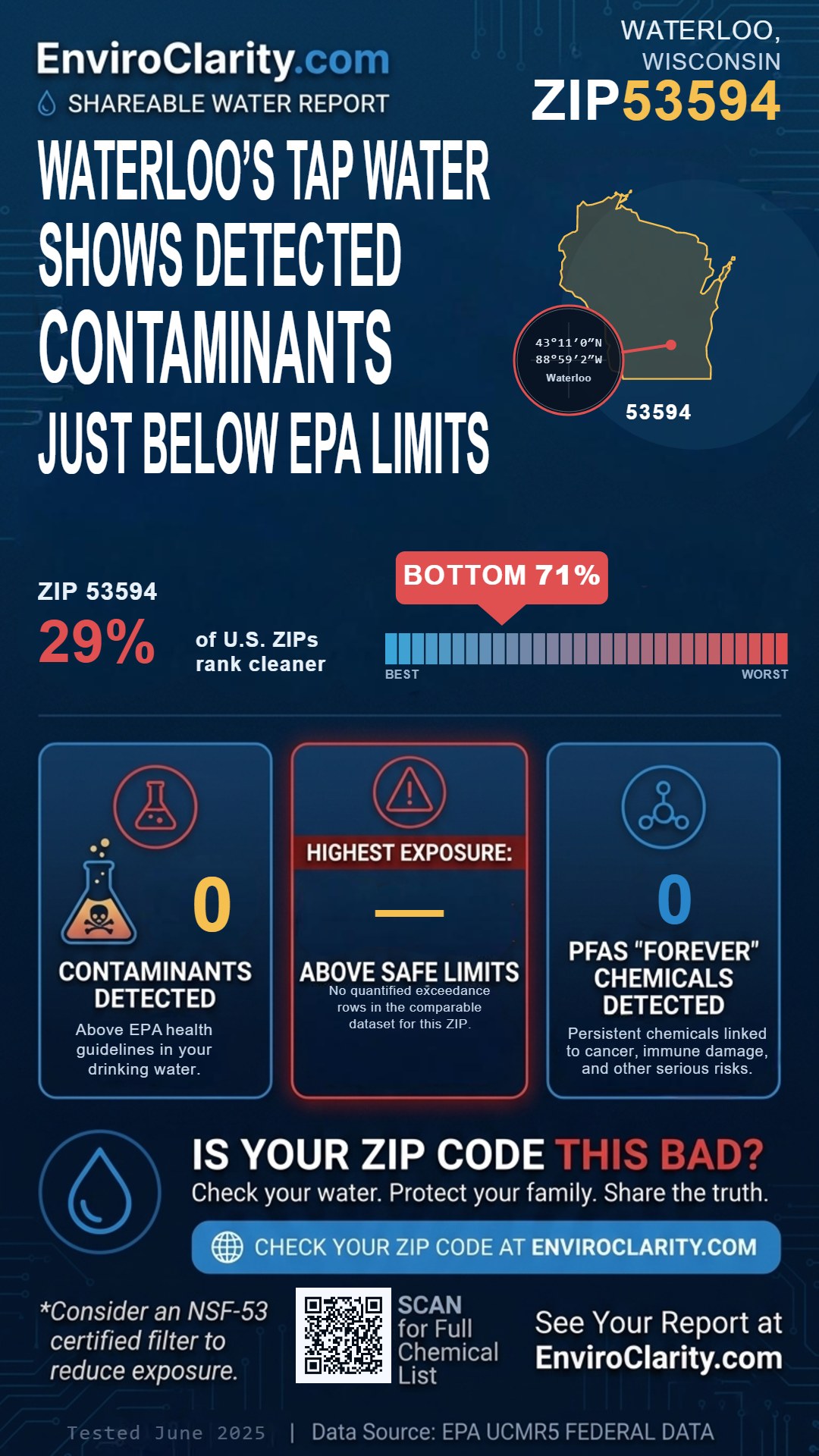 53594 water quality report infographic