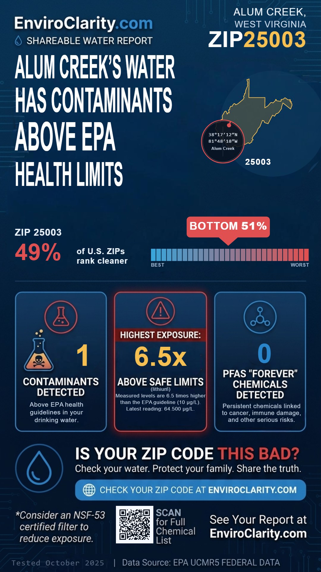 25003 water quality report infographic