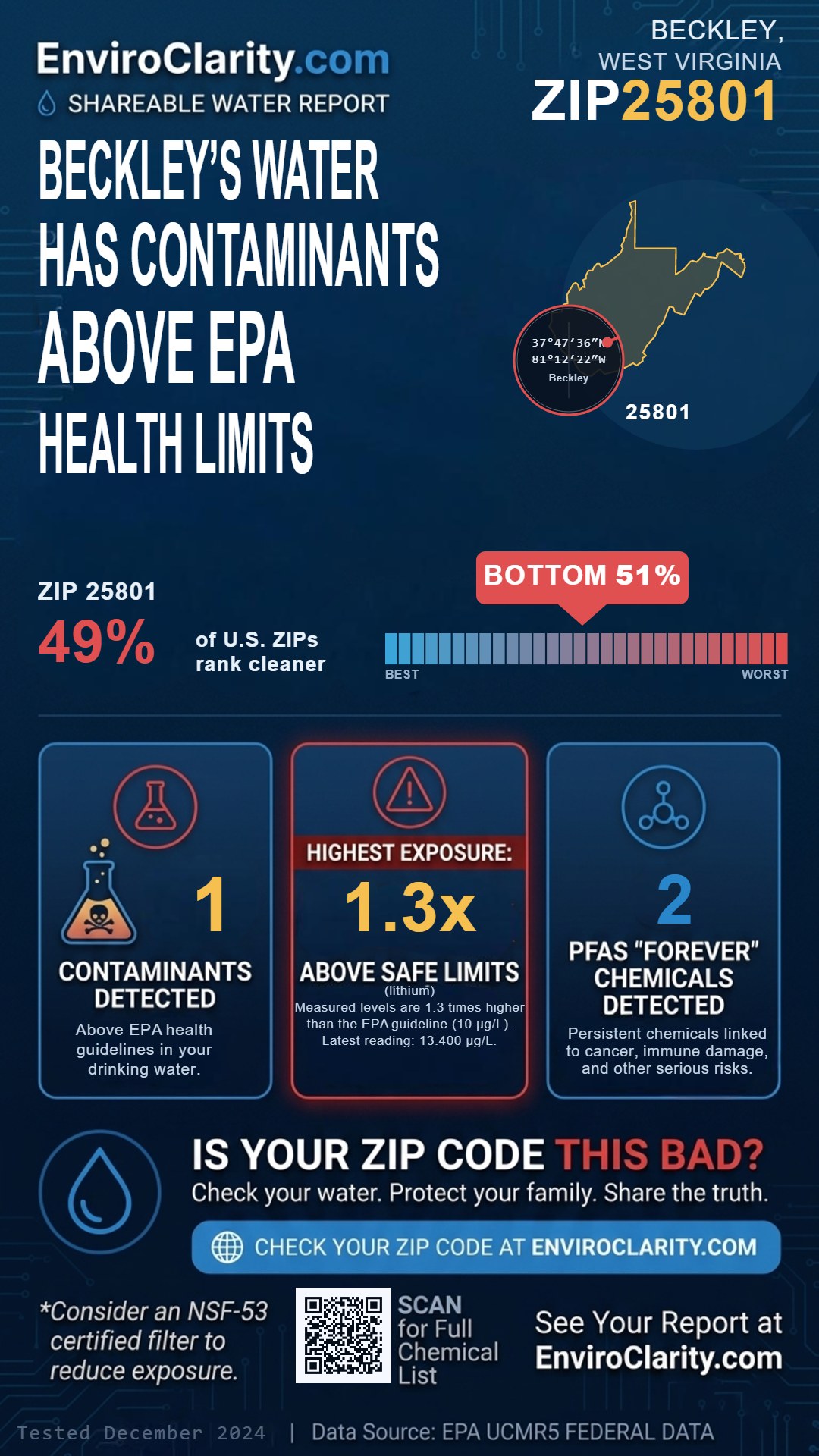 25801 water quality report infographic