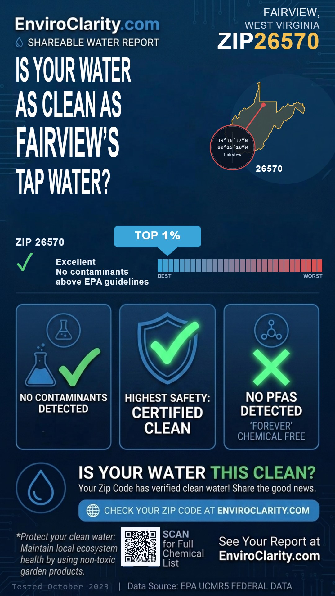 26570 water quality report infographic