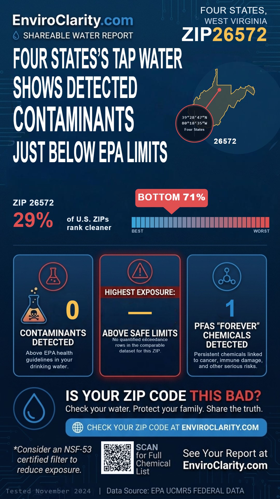 26572 water quality report infographic