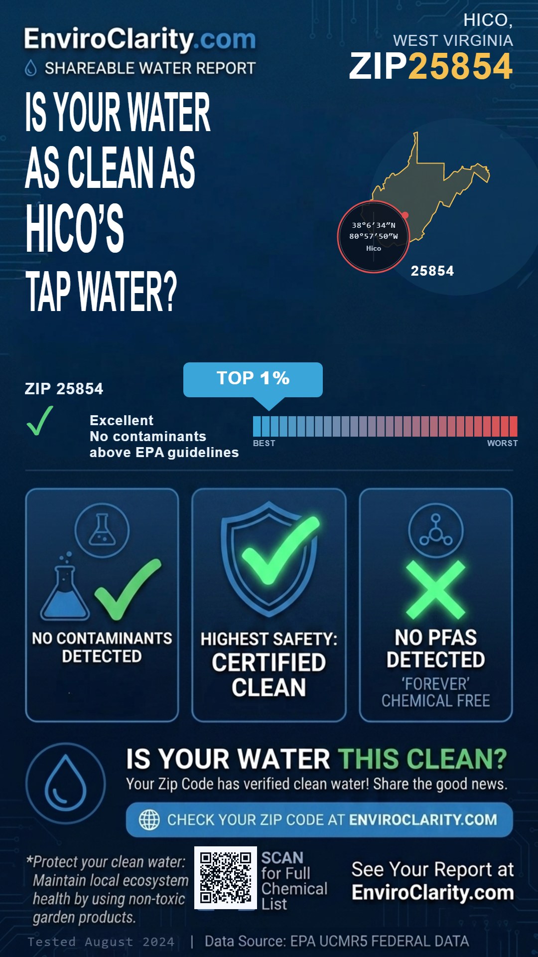 25854 water quality report infographic