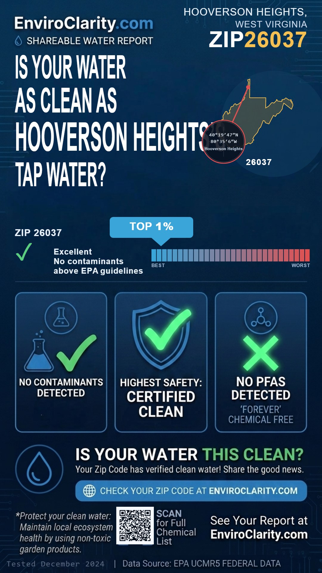 26037 water quality report infographic