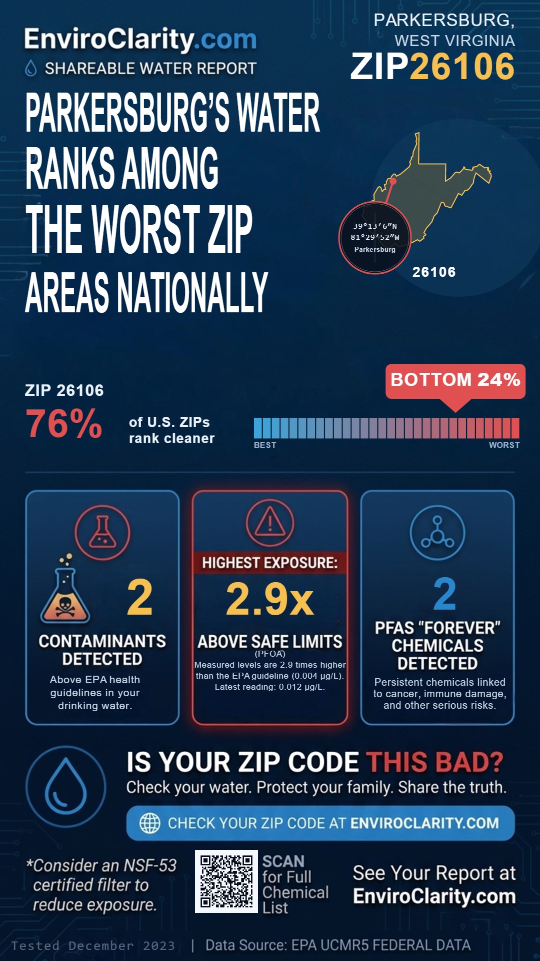 26106 water quality report infographic