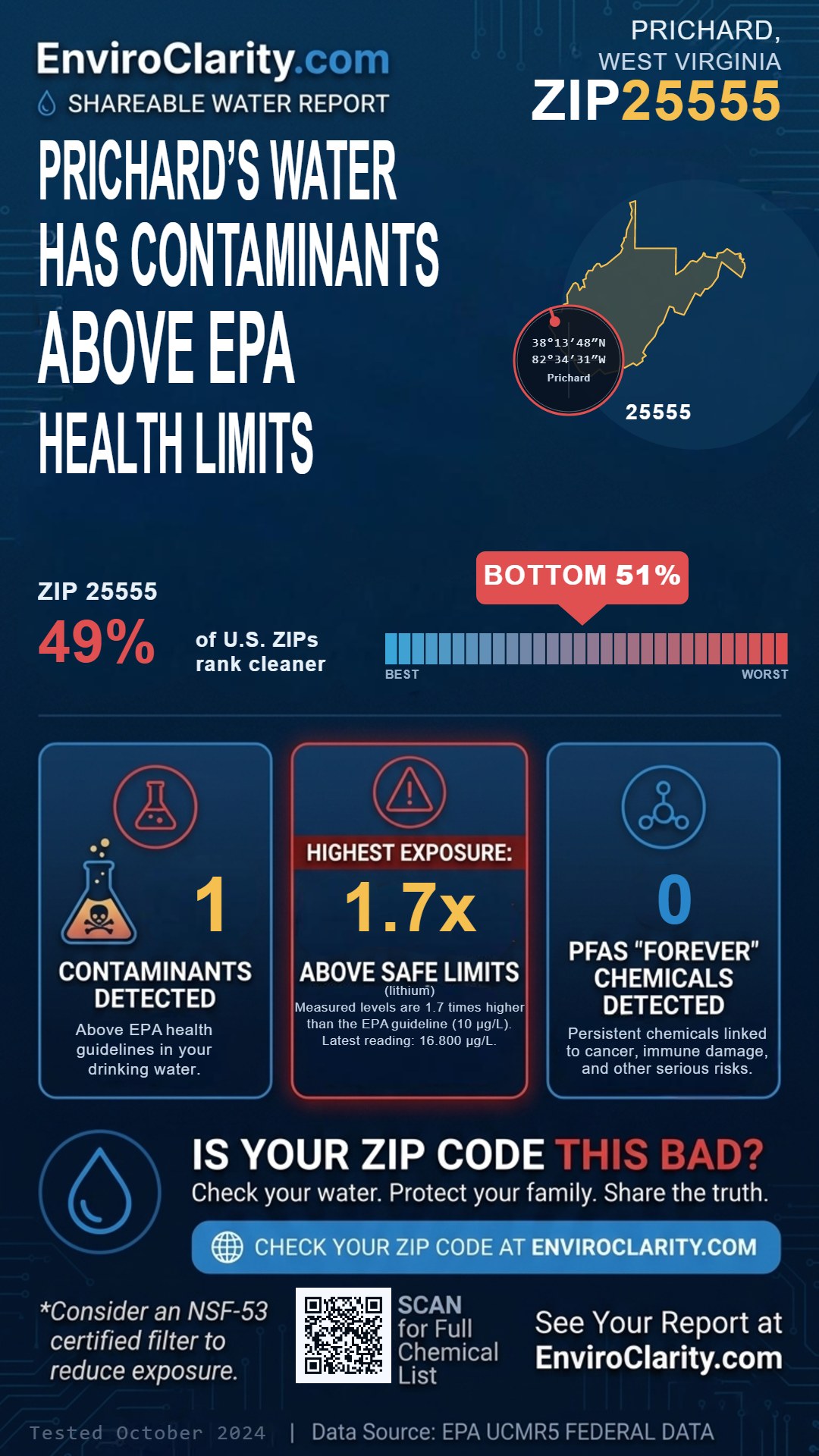 25555 water quality report infographic