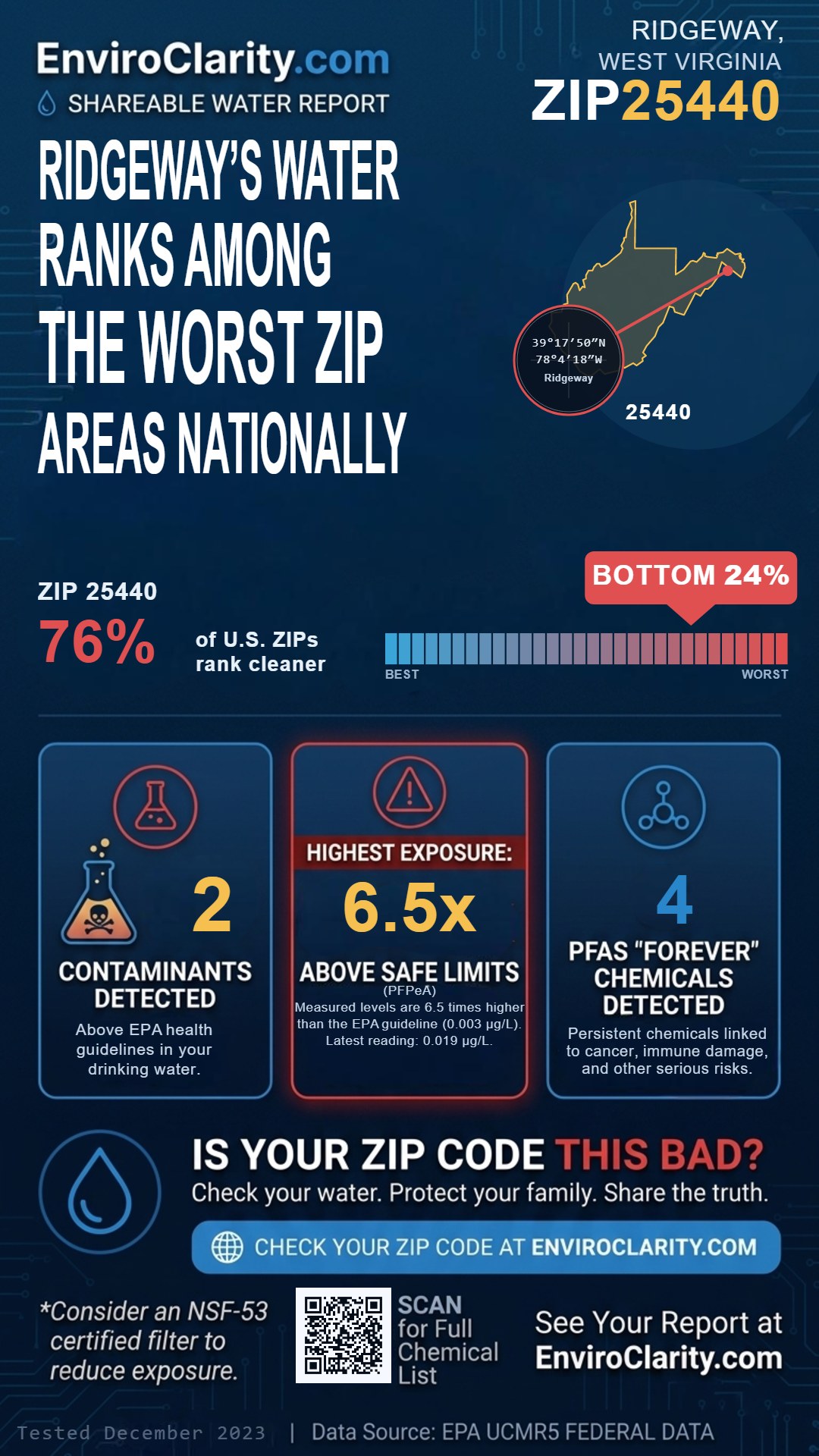 25440 water quality report infographic