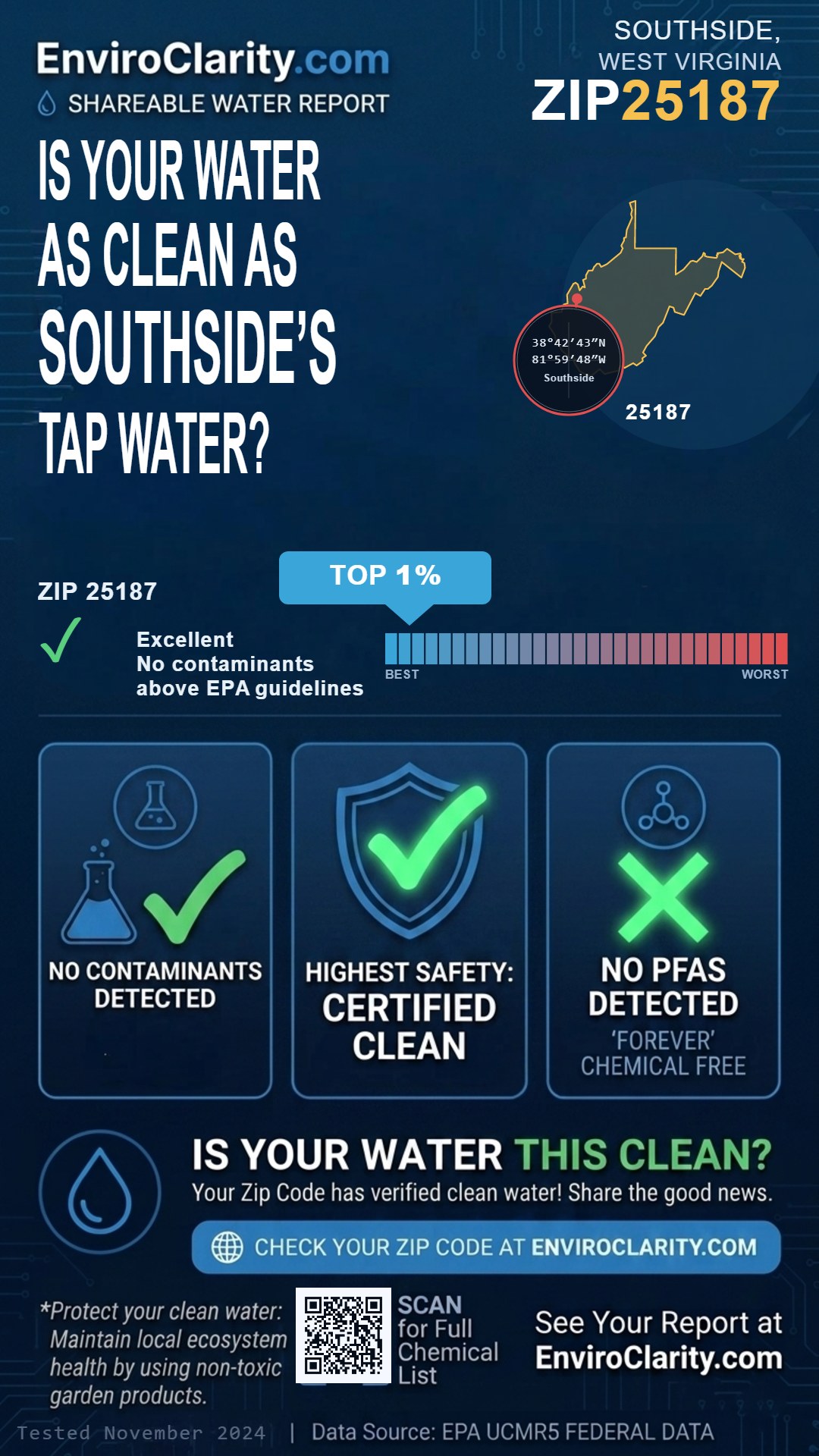 25187 water quality report infographic