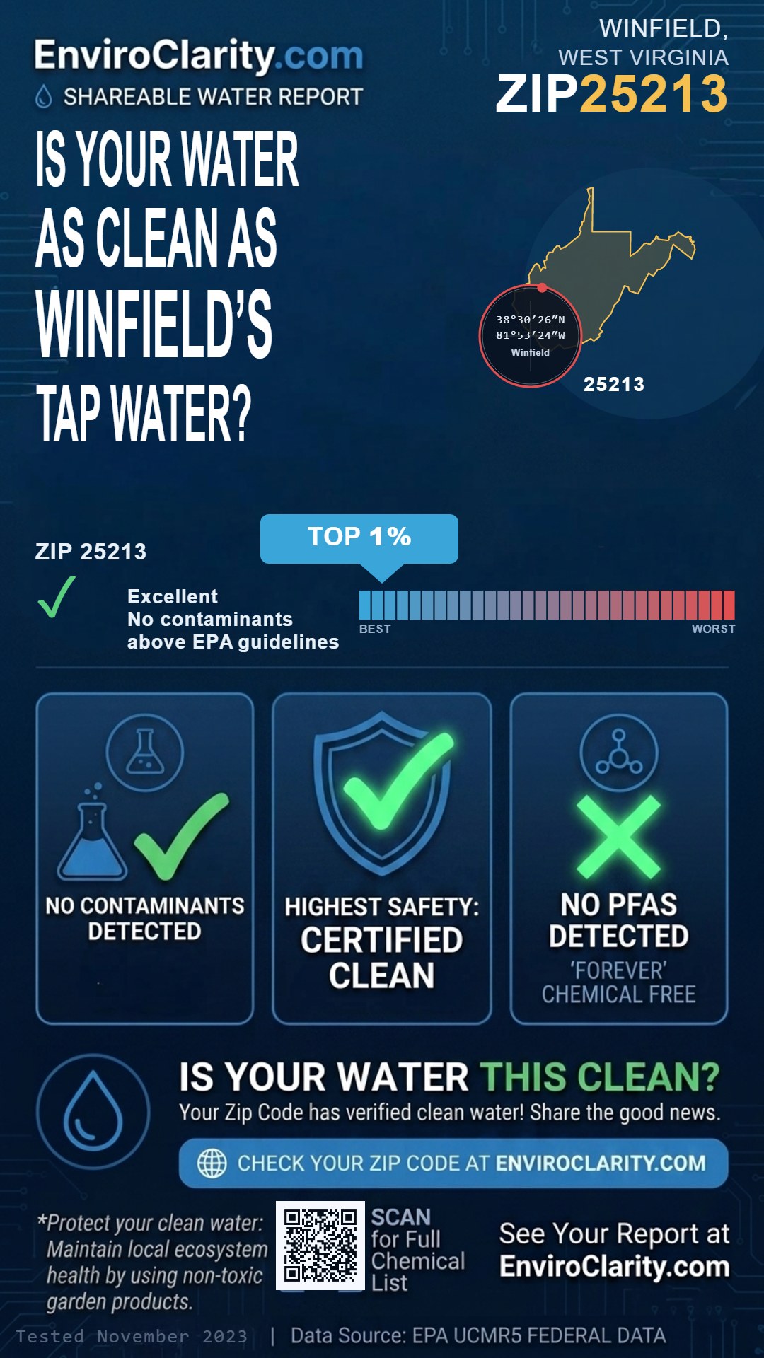 25213 water quality report infographic